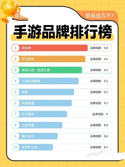 入门级手游排行榜前十名-轻松休闲手游推荐