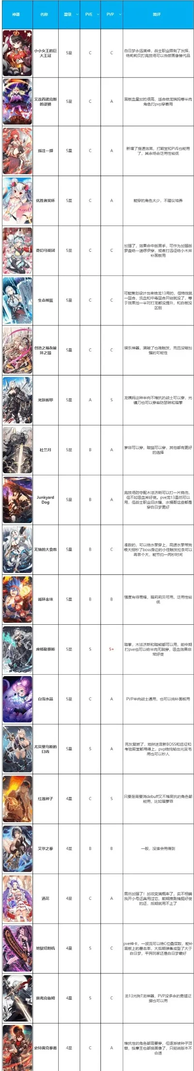变换游戏人物手游排行榜-变换游戏人物排行榜