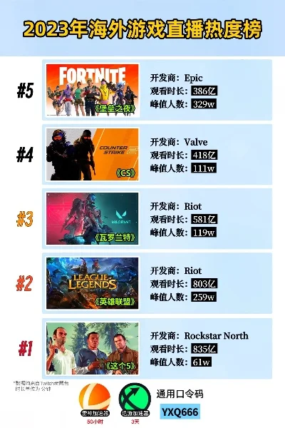 手游外国热度排行榜最新-外国手游热度排行