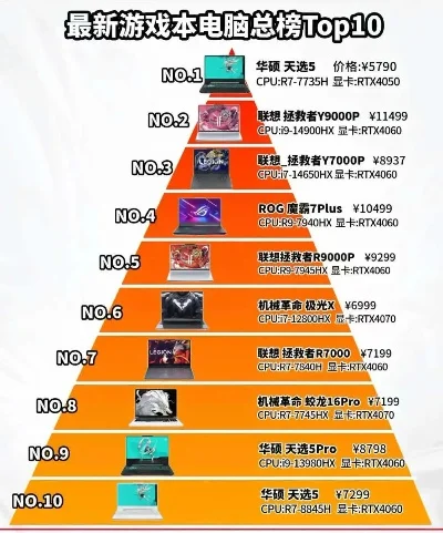 mac笔记本游戏排行榜-Mac游戏性能排行榜