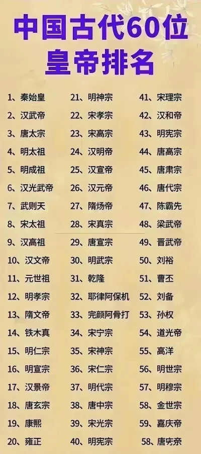 传奇霸业手游古帝排行榜-传奇霸业古帝排名