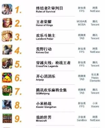 360吃鸡游戏排行榜-吃鸡游戏排行榜推荐