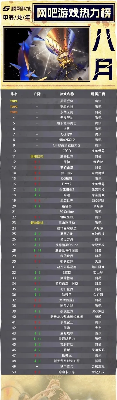 四月手游搬砖游戏排行榜-四月手游搬砖热度榜