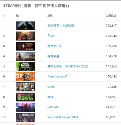 人类剧场游戏排行榜最新-人类剧场游戏排行揭晓