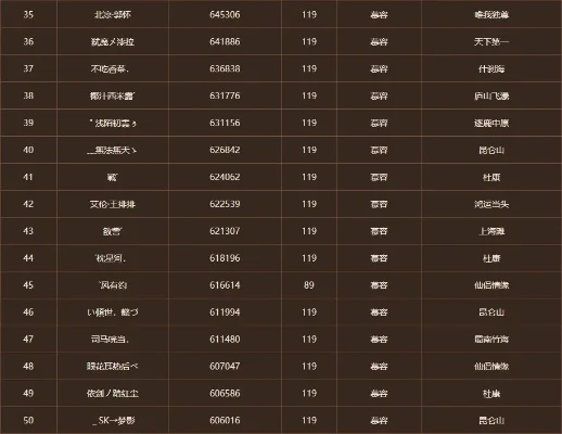 如何实现游戏全服排行榜-游戏全服排行榜实现全攻略