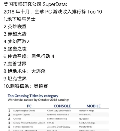 国外大型游戏排行榜前十-游戏与现实魅力地