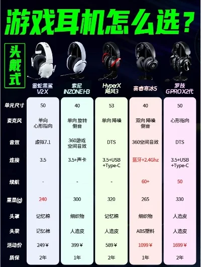 和平精英游戏耳机排行榜-和平精英耳机怎么选