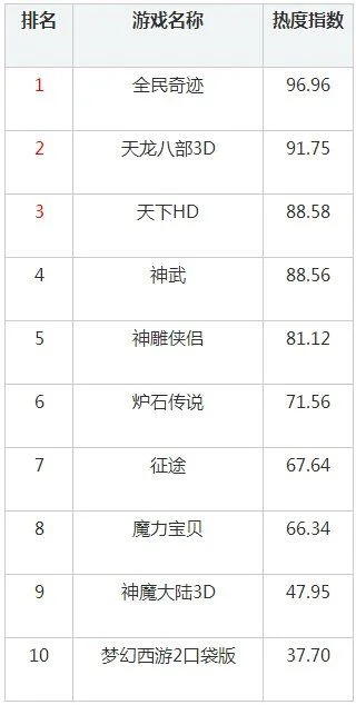 5d游戏排行榜前十名-5D游戏体验排行榜