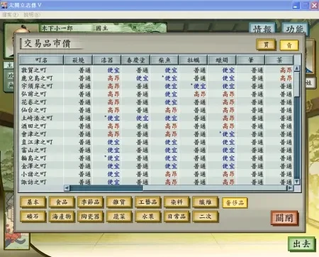 太阁立志传5商人玩法-太阁立志传5商人攻略