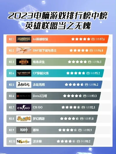 十大好玩电脑版游戏手游