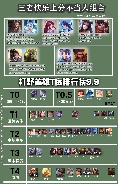 手游最快打野速度排行榜-手游最快打野英雄榜