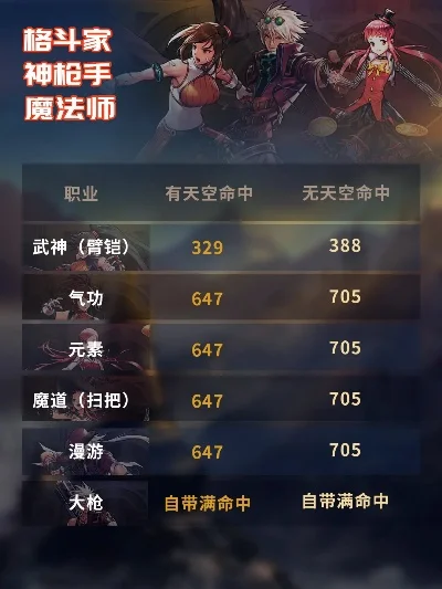 dnf手游基础命中率-DNF手游命中率详解