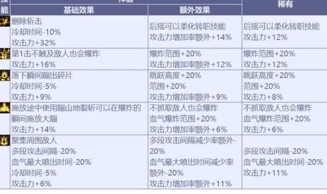 dnf手游流血套符文-流血套符文解析指南