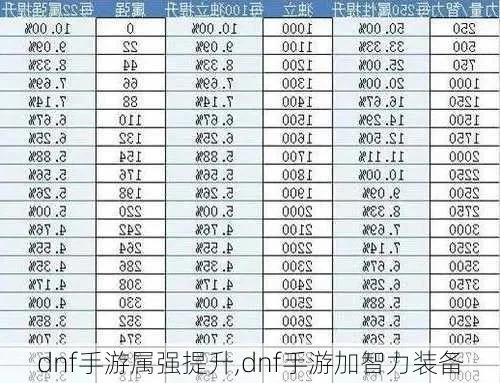 dnf手游力量智力点-力量智力合理配
