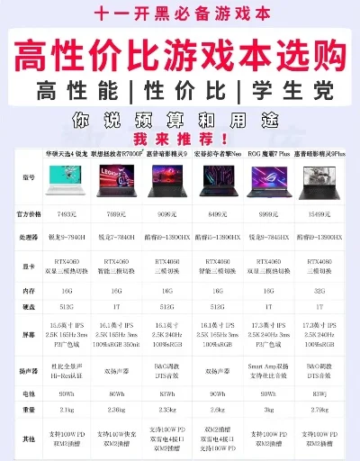 游戏本高配低价排行榜-高配低价游戏本推荐