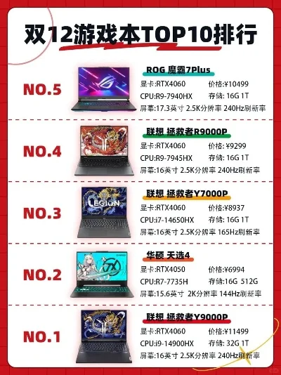游戏机高性价比排行榜-游戏机性价比排行榜