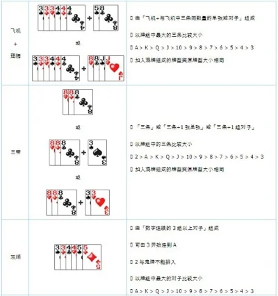 斗地主手游配牌排行榜-斗地主配牌策略分析