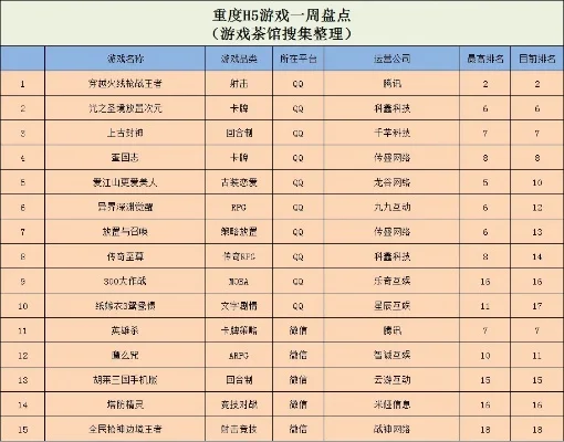 曾家岩游戏制作排行榜-曾家岩游戏产业高地