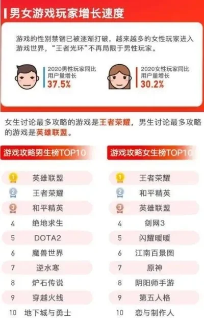 男友养成类手游排行榜-男友养成手游盘点