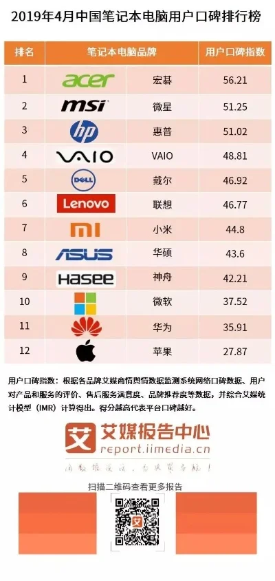 游戏本品牌口碑排行榜-游戏本品牌口碑排行