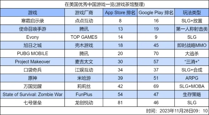 战略管理类手游排行榜-战略手游全球排行