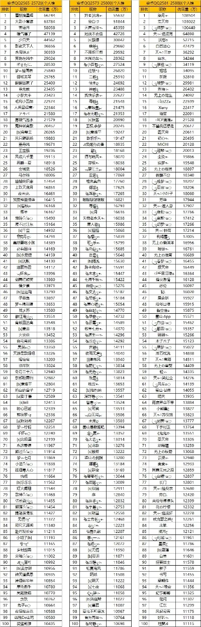 火影手游容错率排行榜-火影手游容错率排行