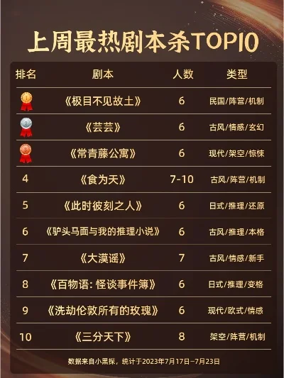 新卡牌游戏排行榜手游-新卡牌手游排行榜推荐