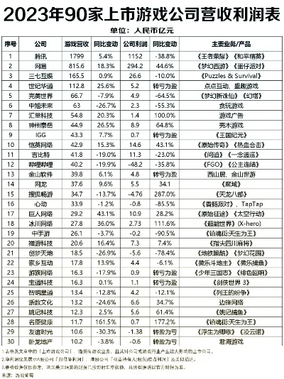 游戏公司top排行榜-游戏公司排行榜