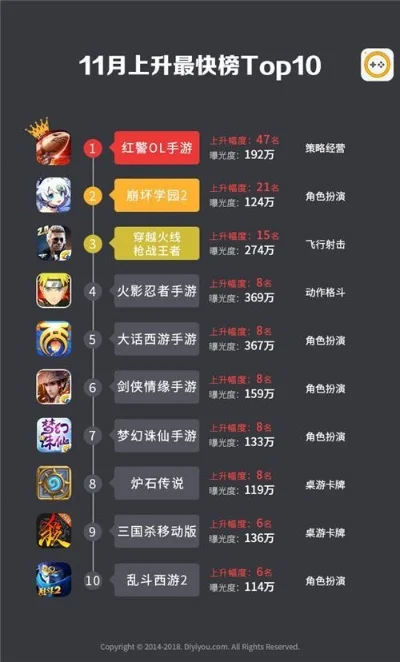 战斗机动作手游排行榜-战斗机手游推荐排行榜