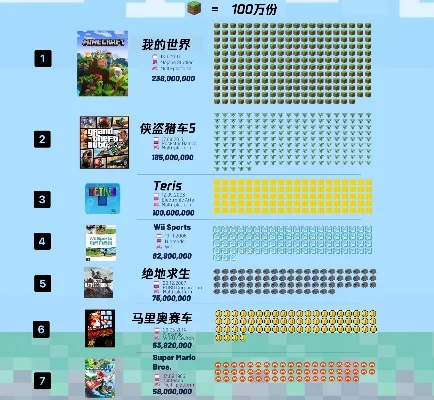 成本最贵的游戏排行榜-游戏成本排行榜