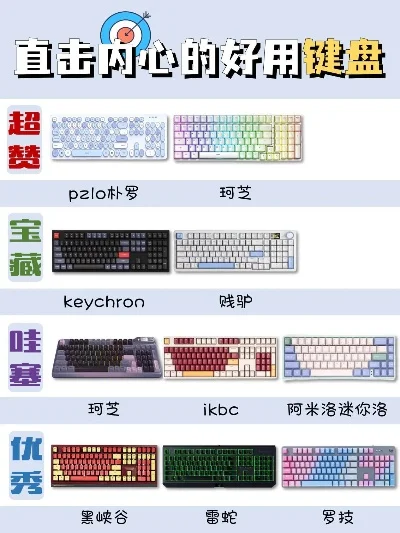 男生打游戏键盘排行榜-游戏键盘发展历程