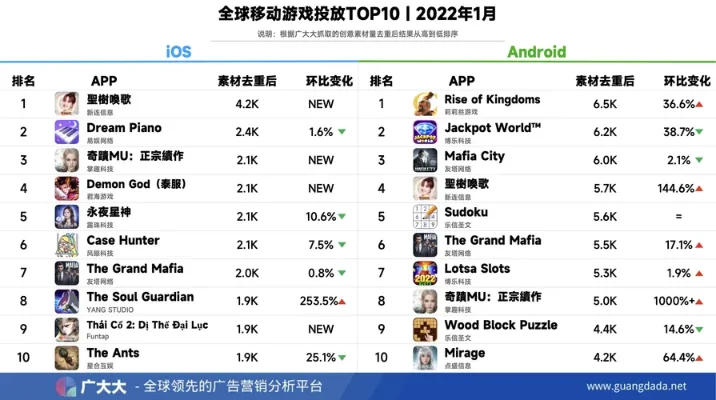 手游热度排行榜国际服-全球手游热度排行榜