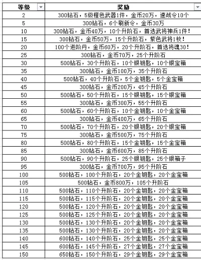 放置封神录游戏排行榜-封神录排行提升攻略
