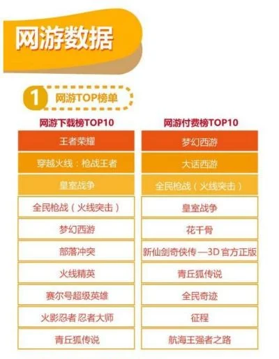 火影忍者游戏排行榜1-火影游戏排行榜推荐