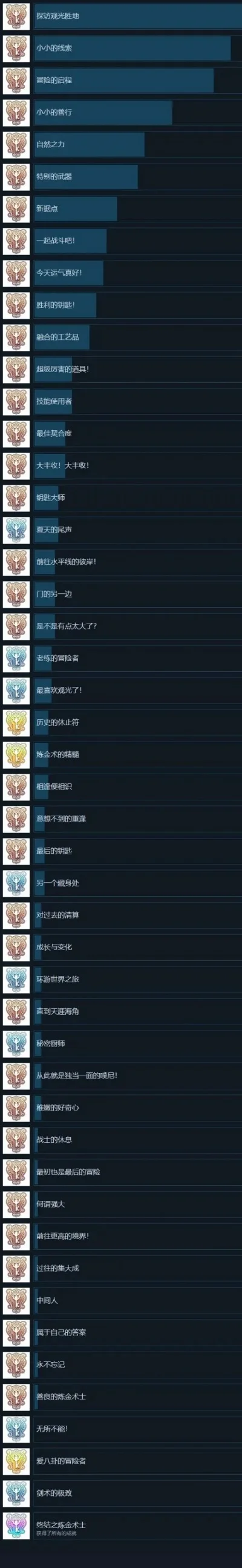 最精美画风游戏排行榜-精美画风游戏排行